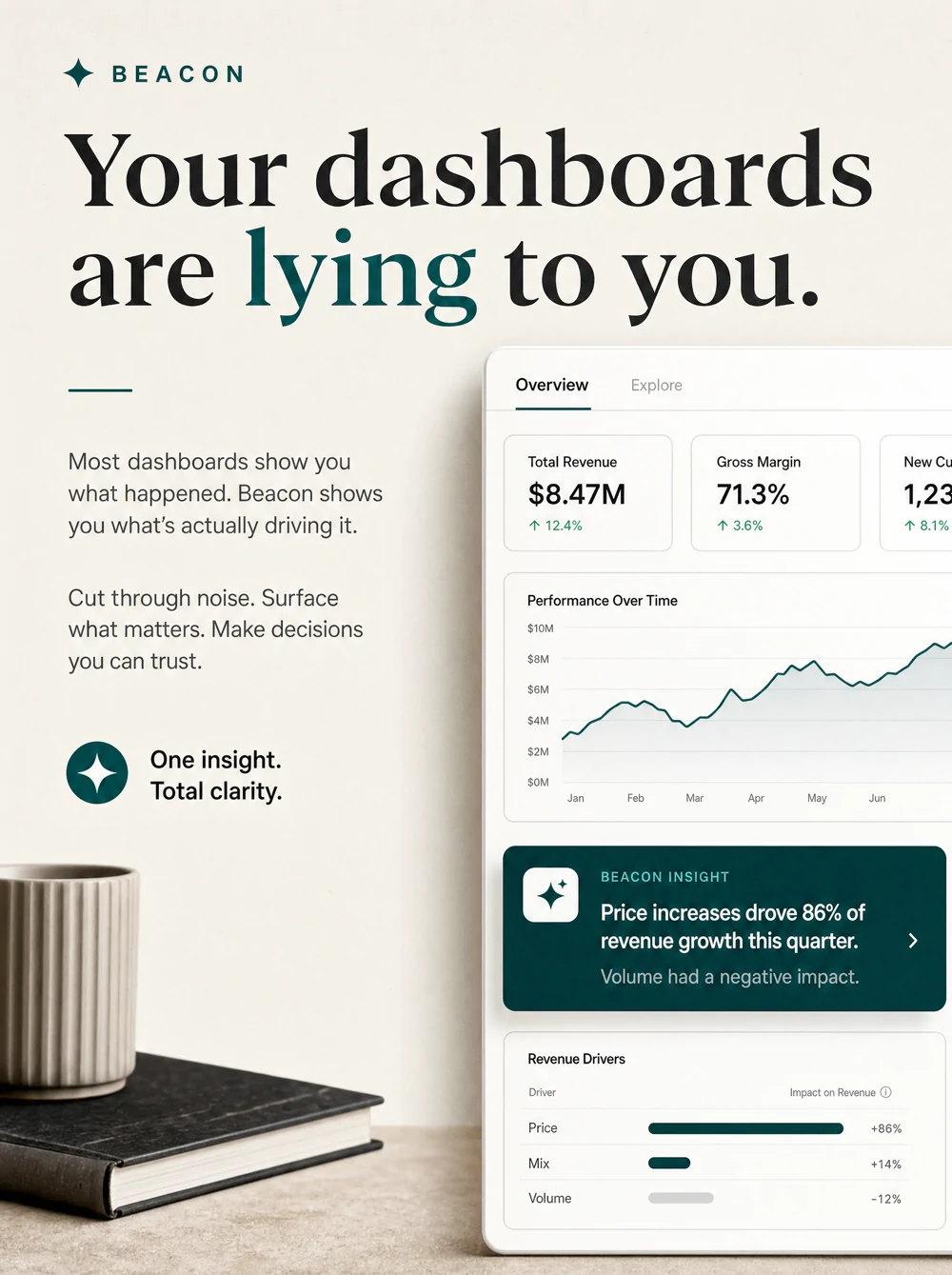 Beacon ad